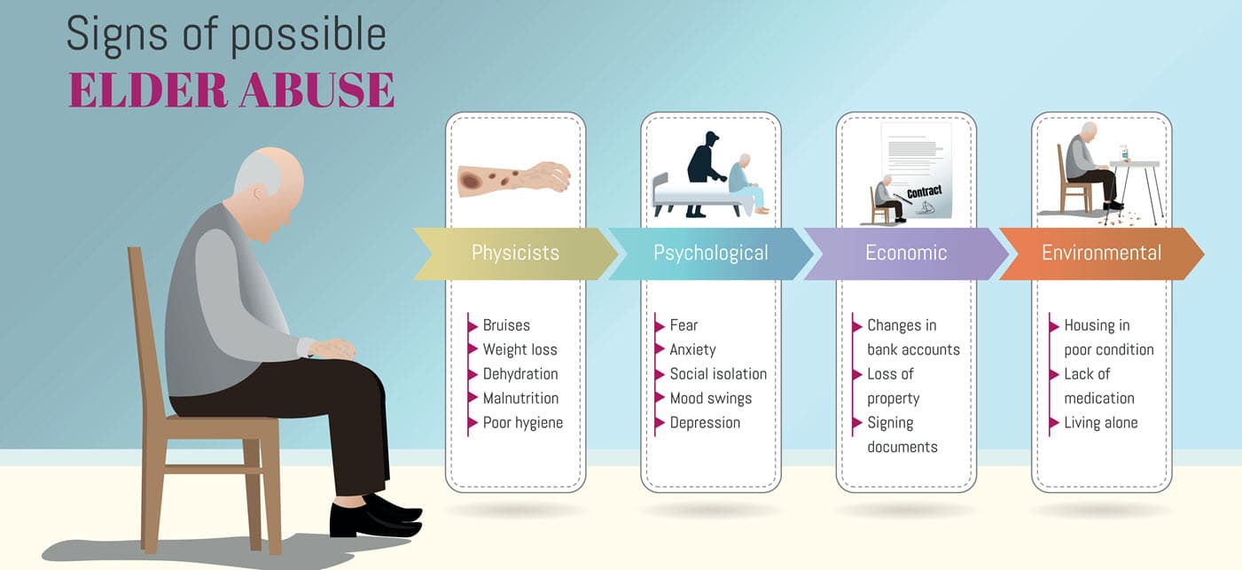 Signs of Elder Abuse in California